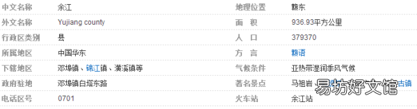 余江县属于哪一个市,余江县属于哪个省份
