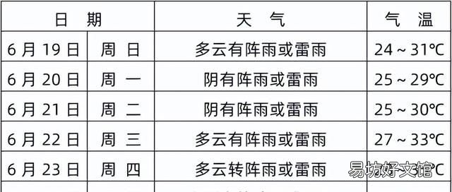 为什么要官宣入梅