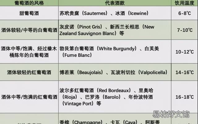 葡萄酒的储存温度是多少,自制葡萄酒在多少温度下合适