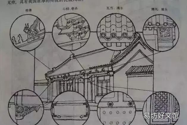 揭秘古建筑中的吉祥元素有哪些,中国古建筑里的经典元素惊艳