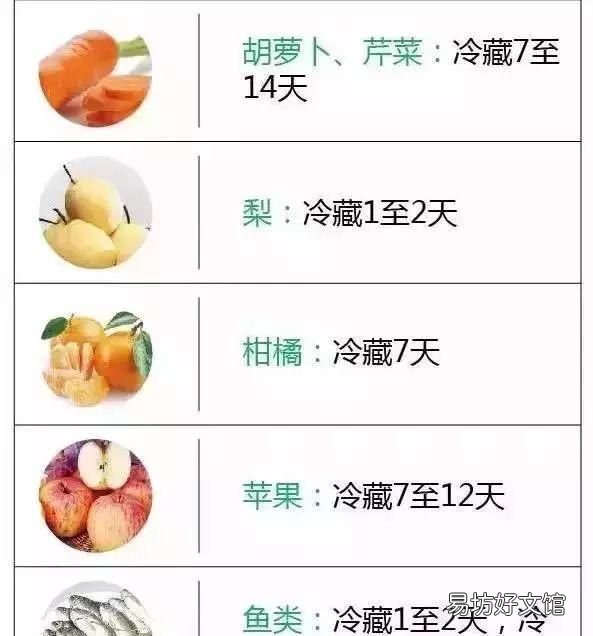 冰箱里的肉冻多久就不能吃了总结