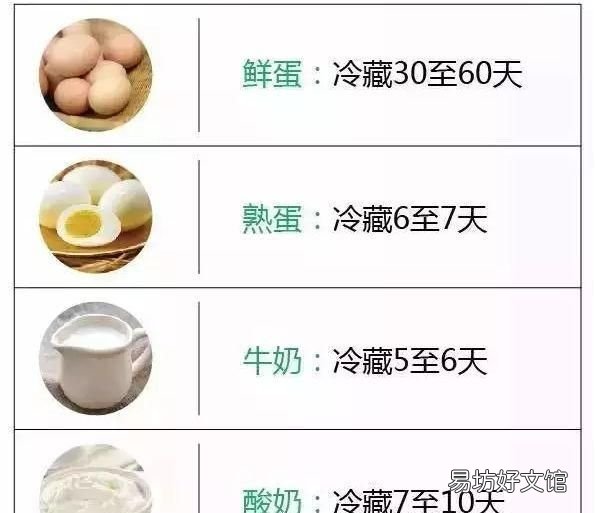 冰箱里的肉冻多久就不能吃了总结