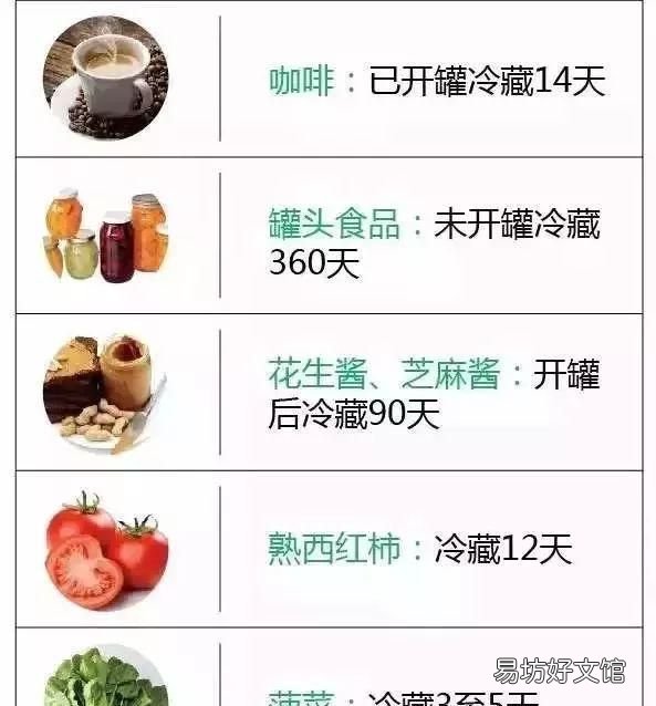 冰箱里的肉冻多久就不能吃了总结
