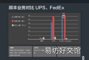 为什么顺丰那么快,为什么顺丰那么快呢