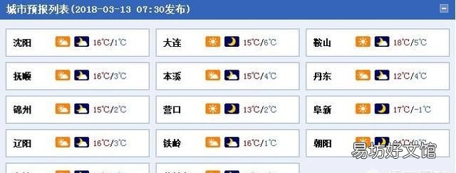 辽宁省最热的地方 辽宁哪里最热