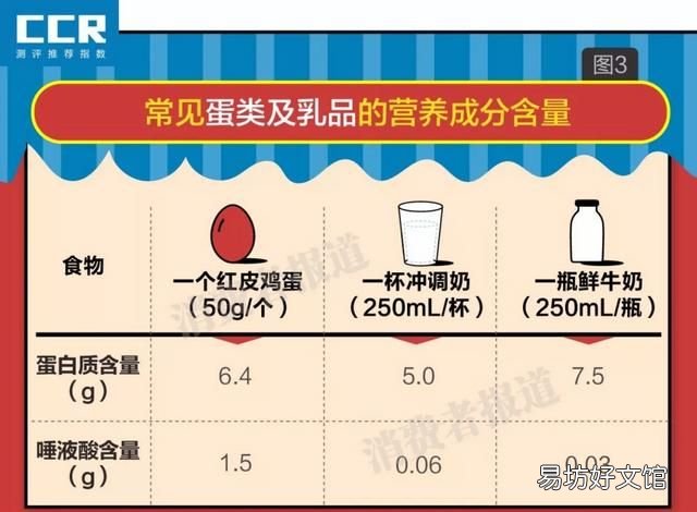 哪种品牌的燕窝比较好
