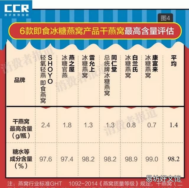 哪种品牌的燕窝比较好