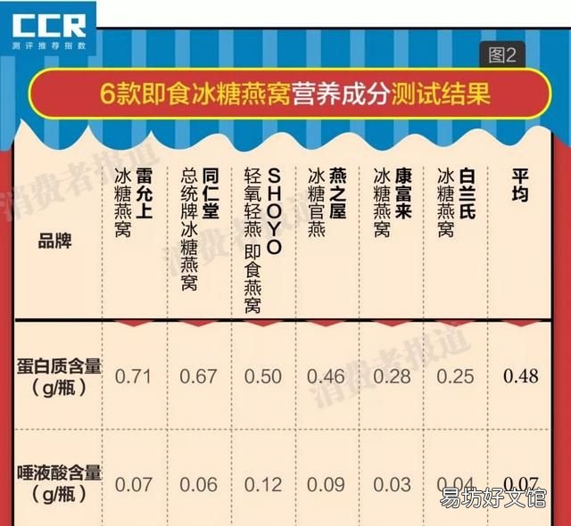 哪种品牌的燕窝比较好