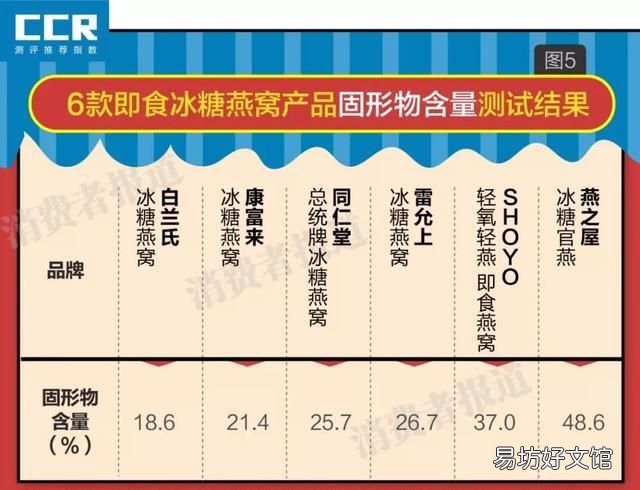 哪种品牌的燕窝比较好