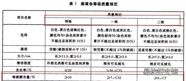 哪种品牌的燕窝比较好