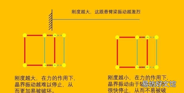 为什么东西容易发霉,碳纤维比钢铁硬为何这么容易碎