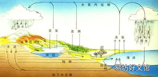 风是怎样形成的原因 风是怎样形成的