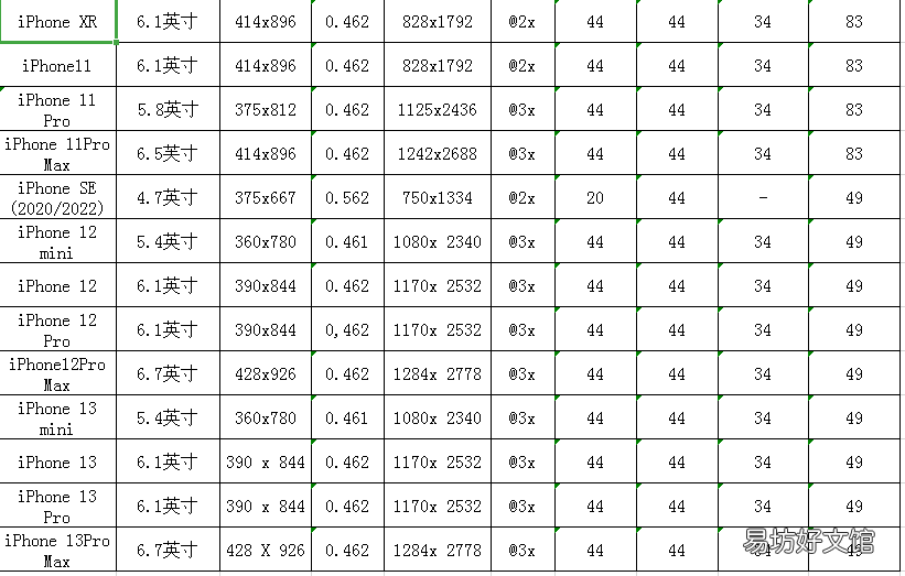 iphone各型号手机尺寸大全 2022苹果手机尺寸对照表