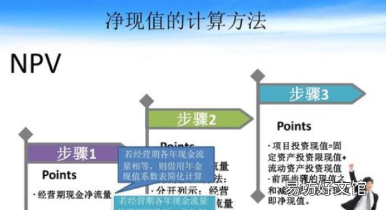 ncf0怎么计算