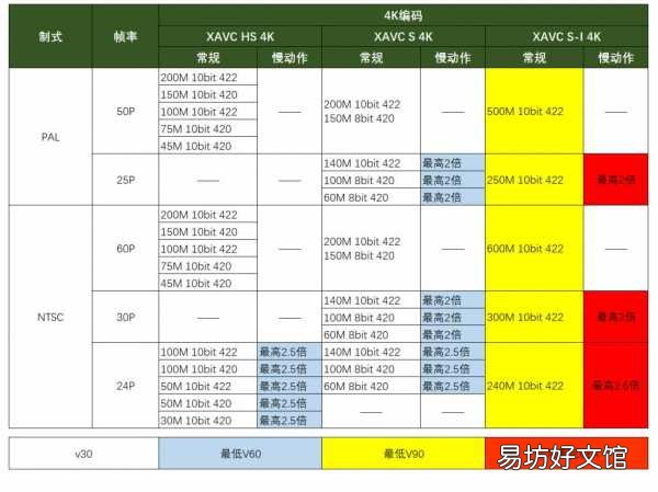 揭晓雷克沙质量及性能缺陷 雷克沙内存卡怎么样