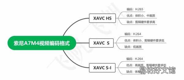 揭晓雷克沙质量及性能缺陷 雷克沙内存卡怎么样