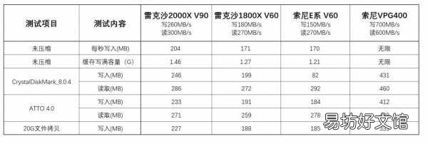揭晓雷克沙质量及性能缺陷 雷克沙内存卡怎么样