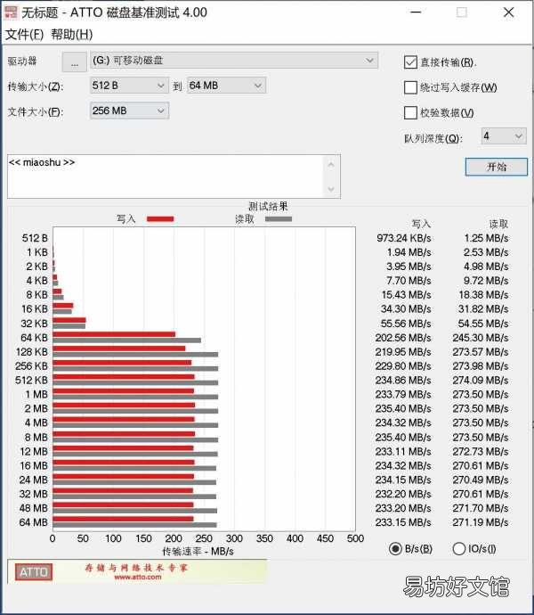 揭晓雷克沙质量及性能缺陷 雷克沙内存卡怎么样