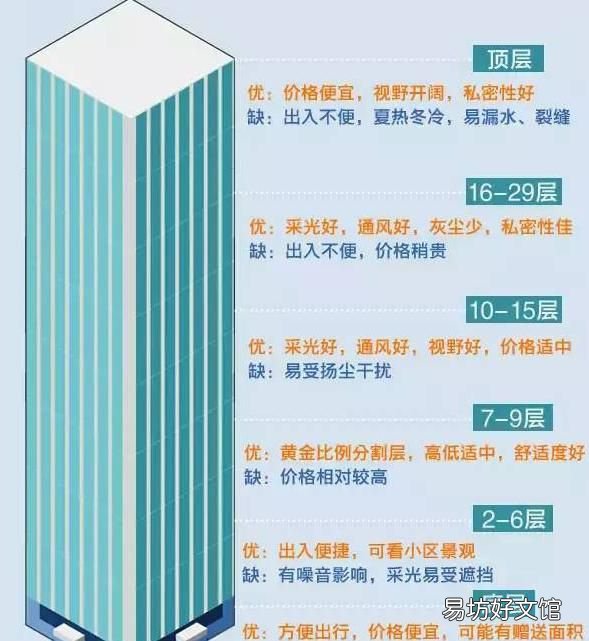 住一樓的體會和感受 住在一樓的感受
