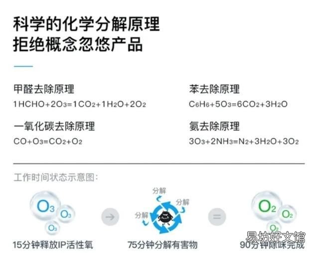 甲醛害人不浅用它治标治本