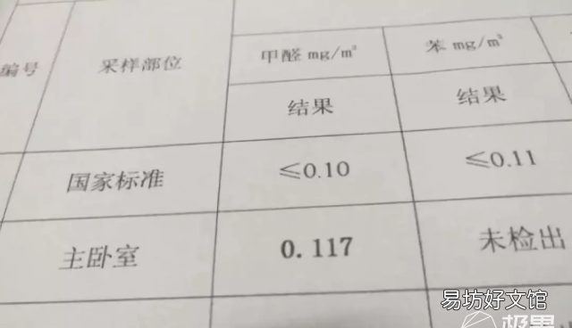 甲醛害人不浅用它治标治本
