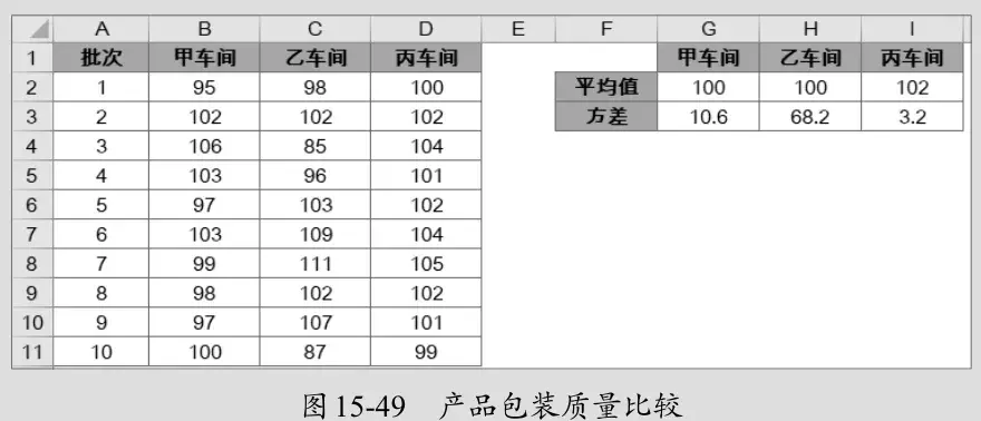 方差与标准差计算公式一览 excel求方差的函数公式