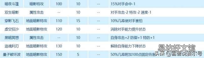 新手卡修斯极致玩法攻略 赛尔号手游卡修斯怎么打
