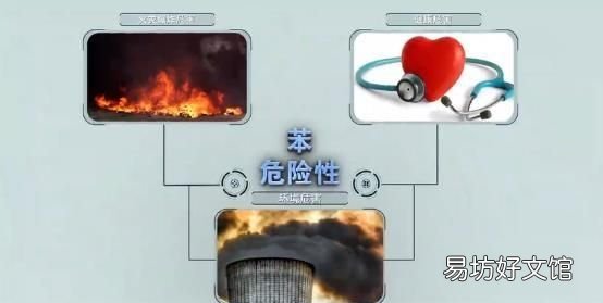 苯的应急措施 苯的危害和清除方法