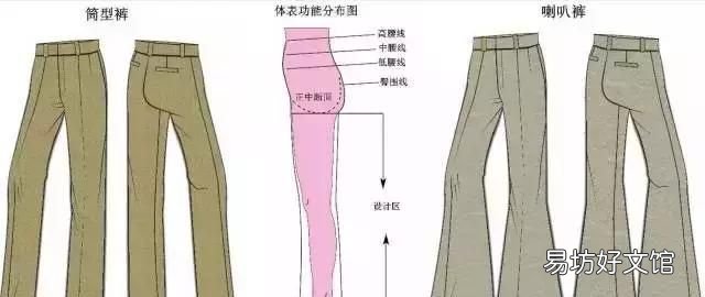 服装打版女裤各种裤型脚口尺寸