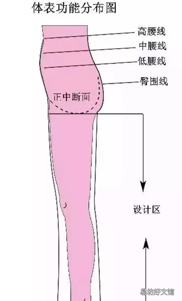 服装打版女裤各种裤型脚口尺寸