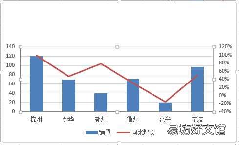 从0开始做折线图柱状图组合图 折线图和柱状图放在一起怎么做