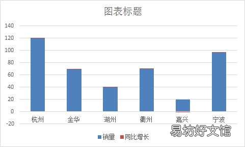 从0开始做折线图柱状图组合图 折线图和柱状图放在一起怎么做