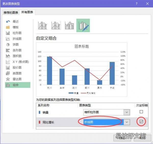 从0开始做折线图柱状图组合图 折线图和柱状图放在一起怎么做