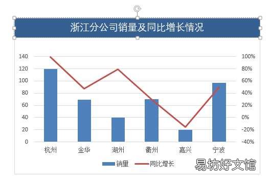 从0开始做折线图柱状图组合图 折线图和柱状图放在一起怎么做