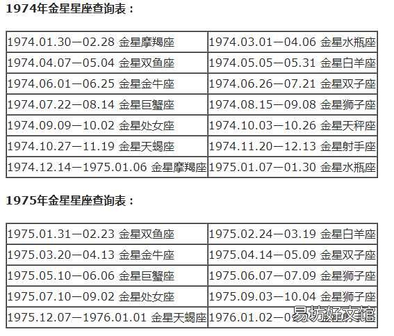 一览十二星座的下降星座表大全 上升星座和下降星座对应图