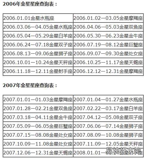 一览十二星座的下降星座表大全 上升星座和下降星座对应图