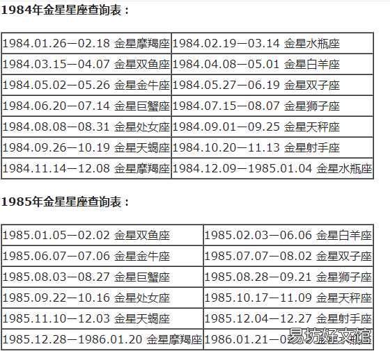 一览十二星座的下降星座表大全 上升星座和下降星座对应图