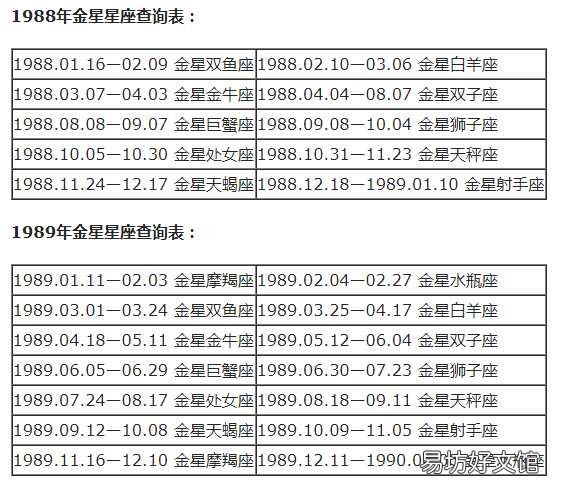 一览十二星座的下降星座表大全 上升星座和下降星座对应图