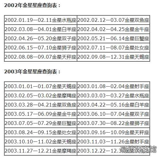 一览十二星座的下降星座表大全 上升星座和下降星座对应图