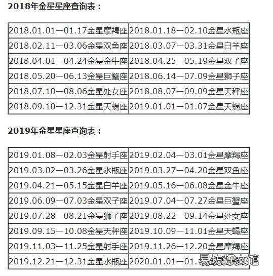 一览十二星座的下降星座表大全 上升星座和下降星座对应图