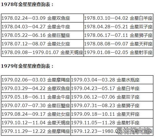 一览十二星座的下降星座表大全 上升星座和下降星座对应图