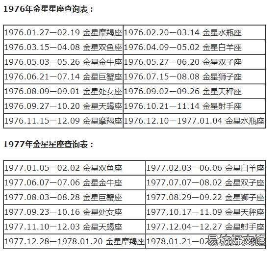 一览十二星座的下降星座表大全 上升星座和下降星座对应图