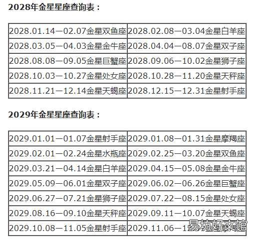 一览十二星座的下降星座表大全 上升星座和下降星座对应图