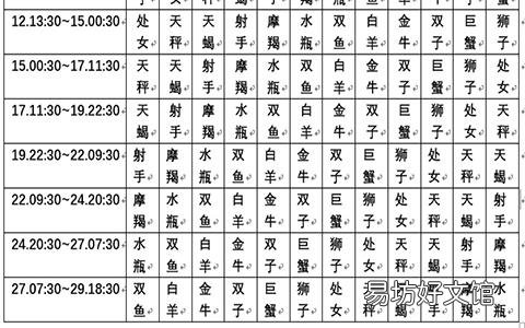 一览十二星座的下降星座表大全 上升星座和下降星座对应图