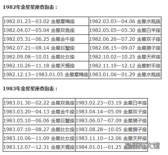 一览十二星座的下降星座表大全 上升星座和下降星座对应图