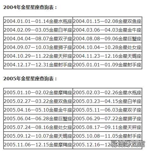 一览十二星座的下降星座表大全 上升星座和下降星座对应图