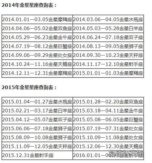 一览十二星座的下降星座表大全 上升星座和下降星座对应图