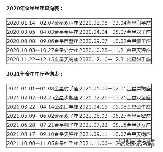 一览十二星座的下降星座表大全 上升星座和下降星座对应图