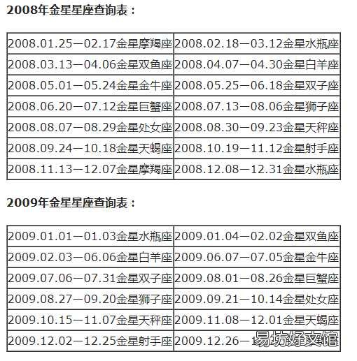 一览十二星座的下降星座表大全 上升星座和下降星座对应图