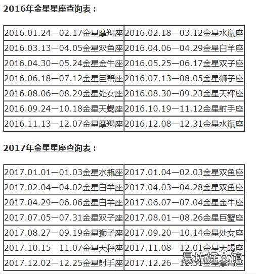 一览十二星座的下降星座表大全 上升星座和下降星座对应图